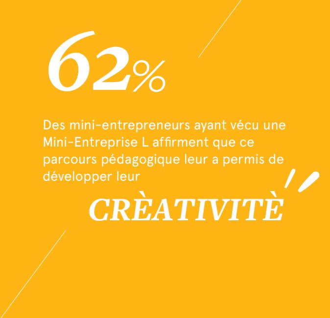 epafrance's tweet photo. Tic tac tic tac l’étude d’impact de la Mini-Entreprise L est bientôt disponible, on vous donne un avant-goût chaque jour cette semaine ☺️ La Mini-Entreprise L permet aux 13-25 ans de vivre une aventure entrepreneuriale collective qui révèle leur potentiel! ✨ https://t.co/8ck5PhJy7e