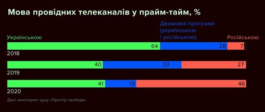 Наемники РФ запустили на частотах "Армія FM" свое радио - Цензор.НЕТ 9757