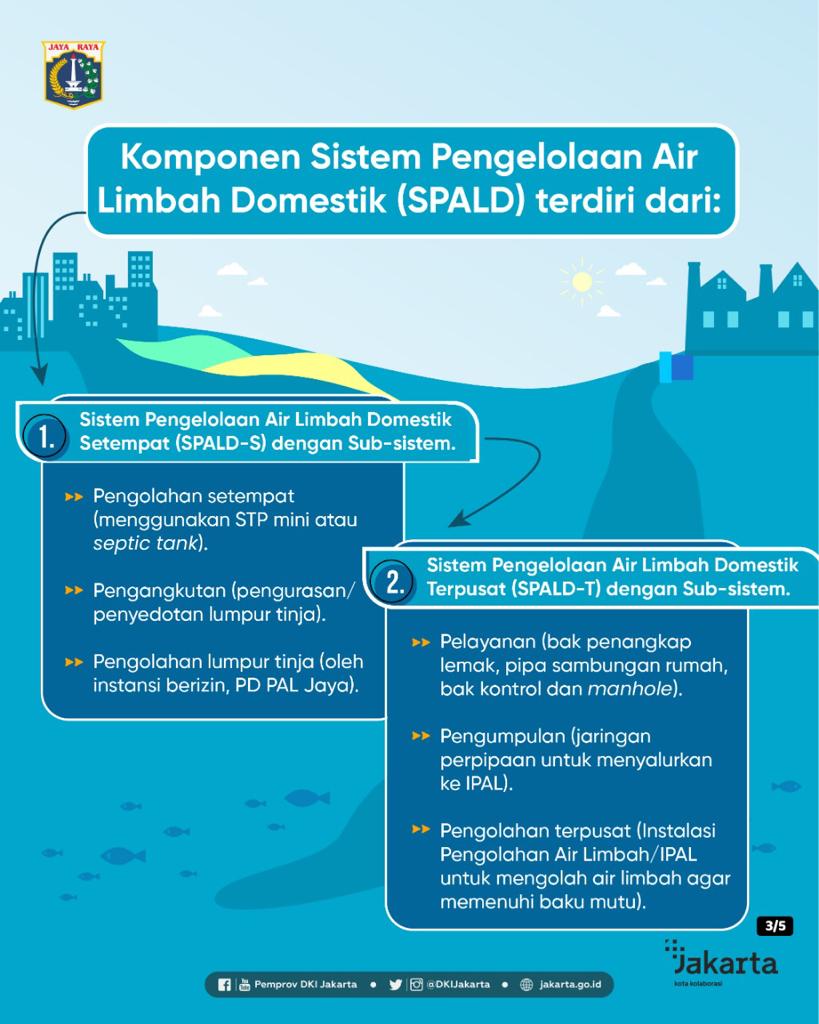 DKIJakarta's tweet photo. Revitalisasi dilakukan dengan memasang tangki septik yang telah memiliki standard, kedap (tidak rembes), dan dapat mengolah air limbah domestik sehingga memenuhi baku mutu sesuai peraturan.

#DKIJakarta #JakartaSewerageSystem #SumberDayaAir #PasukanBiru #KotaKolaborasi #SPALD https://t.co/CR86KmfMNp
