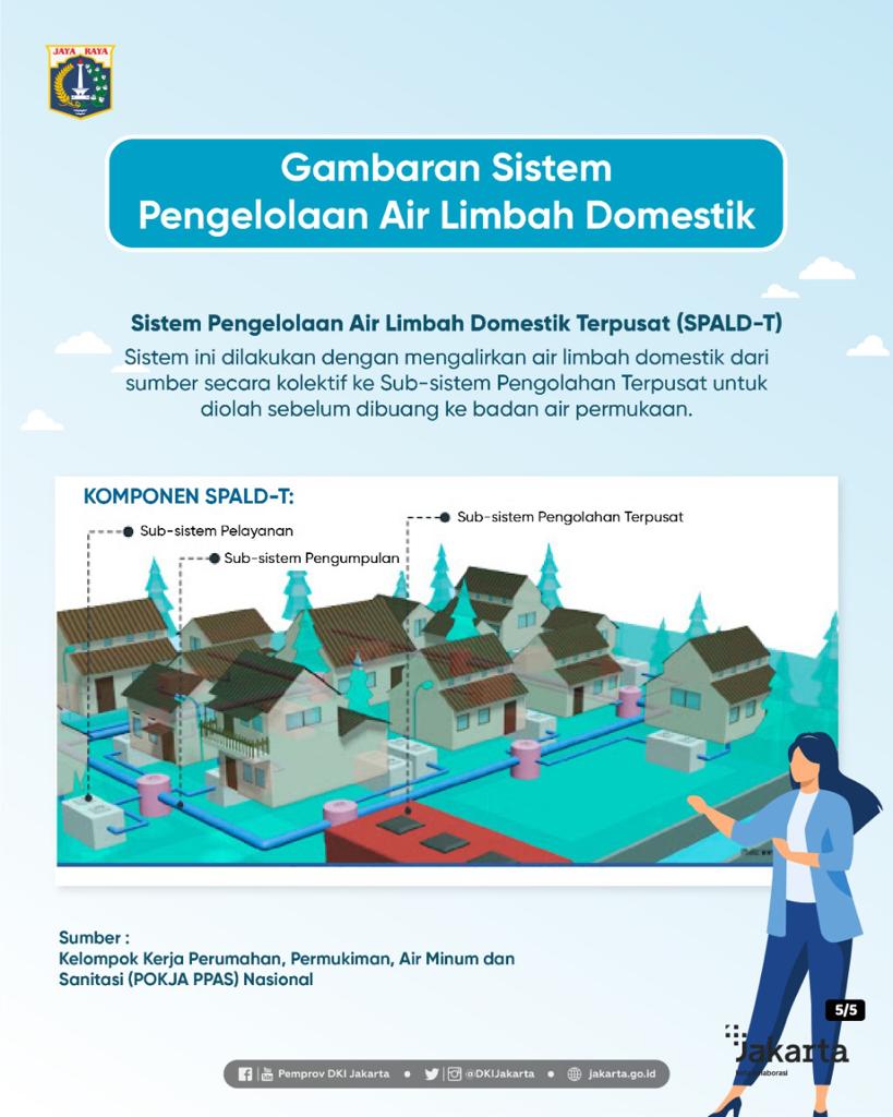 DKIJakarta's tweet photo. Revitalisasi dilakukan dengan memasang tangki septik yang telah memiliki standard, kedap (tidak rembes), dan dapat mengolah air limbah domestik sehingga memenuhi baku mutu sesuai peraturan.

#DKIJakarta #JakartaSewerageSystem #SumberDayaAir #PasukanBiru #KotaKolaborasi #SPALD https://t.co/CR86KmfMNp
