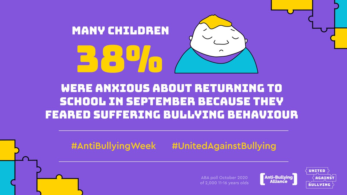 Although the lengthy closure of schools for most children seems likely to account for a drop in bullying in school settings, 38% were anxious about returning to school because they feared suffering bullying behaviour #AntiBullyingWeek    #UnitedAgainstBullying  