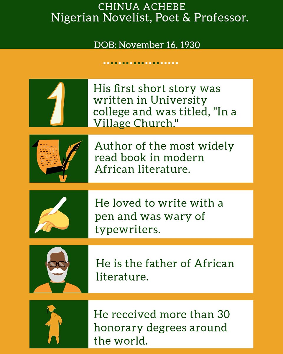 CWAcademygh's tweet photo. What other things do you know about the Father of African Literature? https://t.co/rHnFDA1G2g
