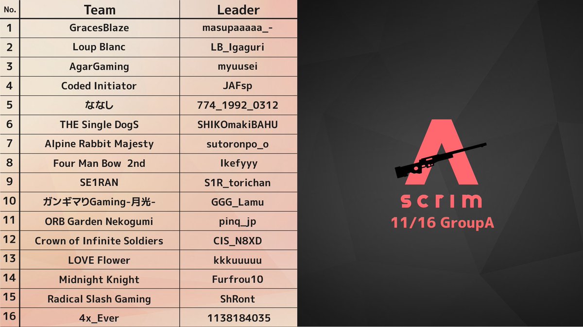 PUBGSCRIMJAPAN's tweet photo. ⚡️11/16(月) A-SCRIM⚡️
20:45開始
A-SCRIMチーム登録フォーム: https://t.co/uLs3HZFc8a https://t.co/qn4JG0FM97
