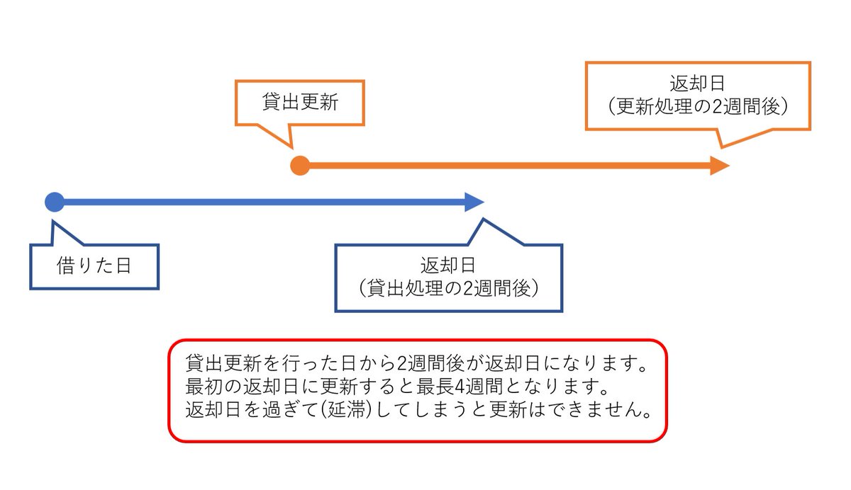 前橋工科大学附属図書館 Maebashi It Lib Twitter