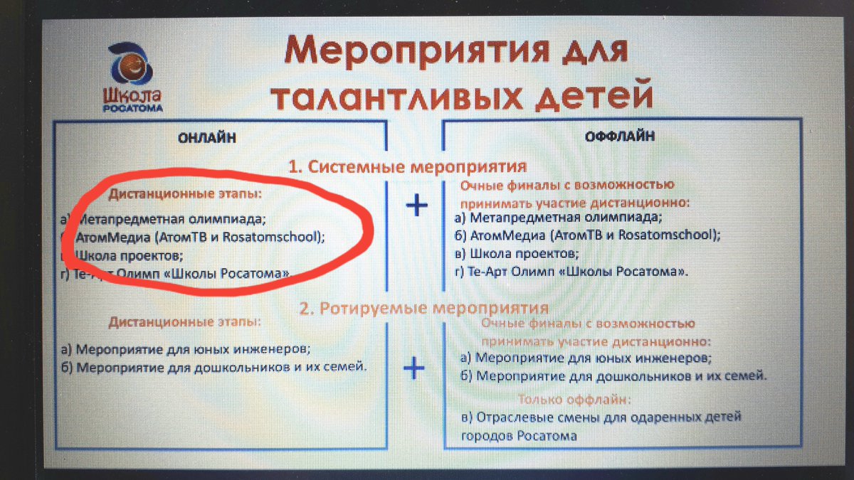 #ШколаРосатома: Объединение #АтомТВ и #RosatomsCOOL

"Что день грядущий мне готовит?
Его мой взор напрасно ловит,
В глубокой мгле таится он..."