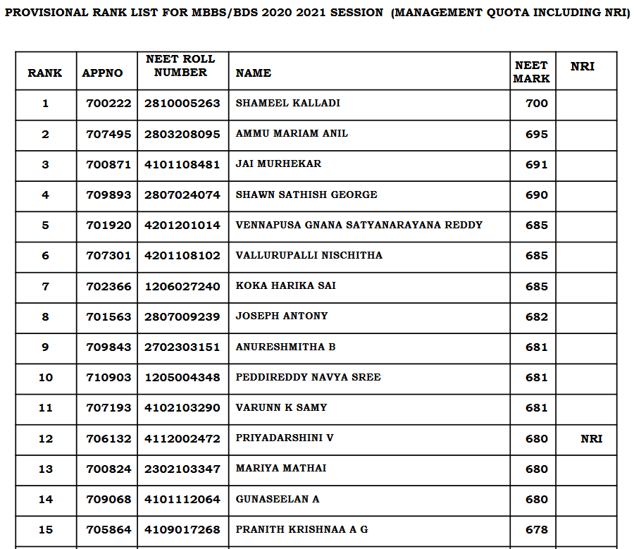 Just Get Mbbs Pa Twitter Cmc Vellore General Category Cutoff Might Be 675 This Year Tamilnadu Neet T Co Sp1t5ser0a Twitter