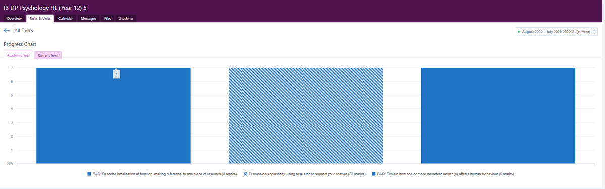 studiethn's tweet image. my psychology grades are pretty good right now but i can tell i didn't do as well on my most recent summative... there goes my streak :((