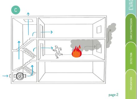ModernBuildEU's tweet photo. 🎺New factsheet on #smokemanagement!
An efficient #FireSafety strategy should always include a proper management of the #smoke as it ensures:
- Quick and safe evacuation
- Easier access for firefighters
- Reduced risk of intoxication
👉https://t.co/kKK9TRw30I
@REHVAHVAC https://t.co/TgR46fyjiI