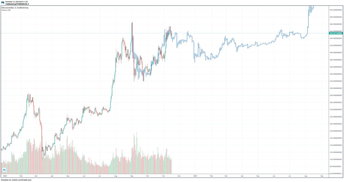 johnsmith3264's tweet photo. @IamCryptoWolf This is the actual fractal overlayed.

It suggests we still have a long ways to go. https://t.co/mKsidgsiuL