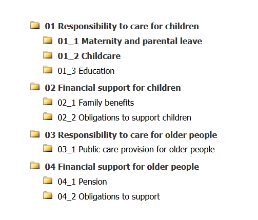 GGP_i's tweet photo. We are happy to announce that the #Multilinks database was now added to our GGP #Contextual #Database: https://t.co/bS1ij5saYI. With the data, developed by our colleagues at @WZB_Berlin, you can compare social policy indicators for 30 countries covered by the GGP. https://t.co/j9JLnIj1KB