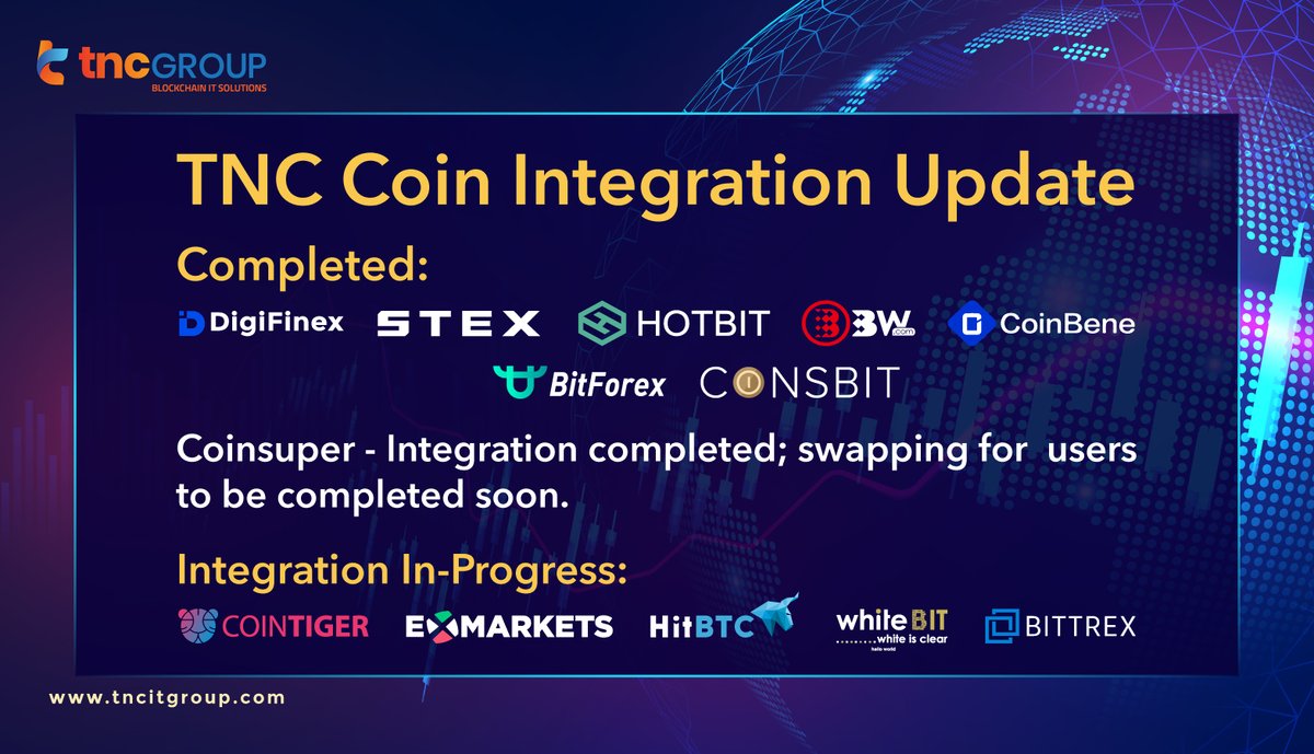 tnc_it_group's tweet photo. #TNC has successfully completed its swapping process on #Digifinex, #Stex, #Hotbit, #BW, #Coinbene, #Bitforex, and #Coinsbit #crypto #exchanges.

Stay tuned to know when the process is completed in the remaining exchange platforms.😊

#TNCGroup #Migration #Blockchain #Mainnet https://t.co/SpTj4O8sv2