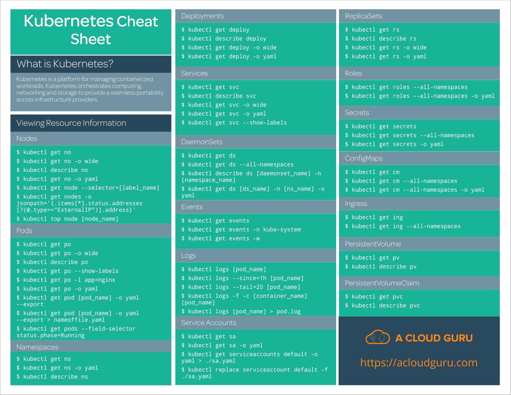 A Cloud Guru On Twitter The Ultimate Kubernetes Cheat Sheet Save And Share Plus Register For The Free Kubernetes Security Webinar Https T Co 0qrgixqpie Https T Co Nr1kjx2r6e