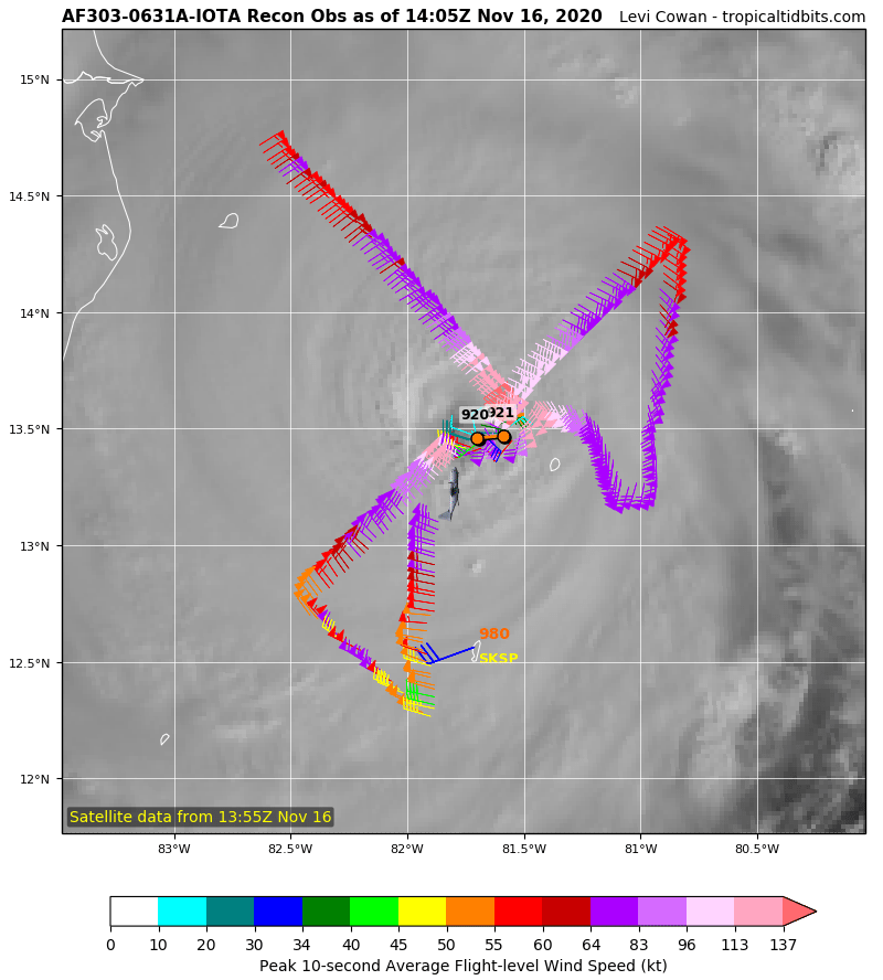 Chicken3gg's tweet photo. @weatherchannel @KeraunosObs 145 kt according to #AF303 Mission #6 into #IOTA
920 hPa pressure!
Strongest Hurricane for the 2nd half of November!
https://t.co/nX0nvlcdhj https://t.co/2ZQpL952WV