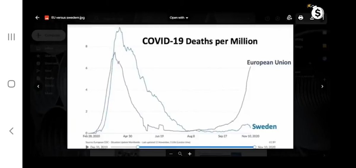 tazEricM's tweet photo. #MondayMorning BREAKING NEWS: Scare media does not want u to see REAL DATA on Covid's Case-Demic
Florida/Sweden show NO MASK/NO LOCKDOWNS r best response=decline in deaths&cases
While Mask Mandates do nothing but INCREASE Resp Infections/increase Cases
#Stopthemask #stoplockdown https://t.co/tRUTQhJdnO