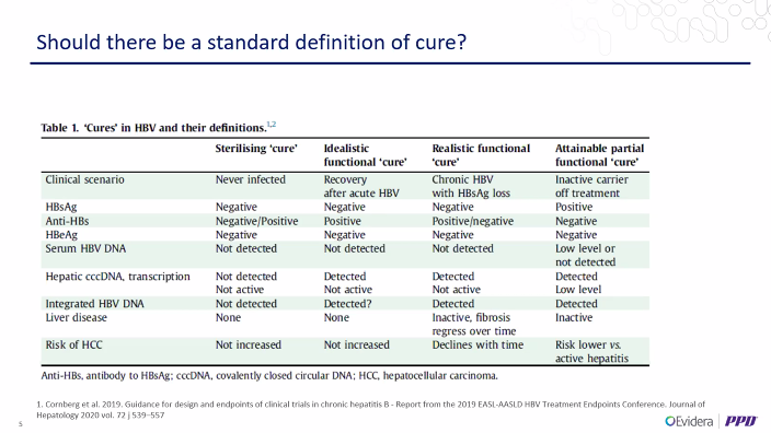In infection diseases, "cure" is defined and standardised as in the example in  #HepatitisB. Here, idealistic vs realistic functional cure were defined. Could this approach be applied to other disease areas? #ISPOREurope