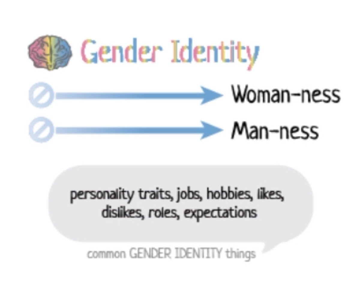 72.Do hobbies determine gender?I like to garden.  Maybe I’m a woman!Do likes and dislikes determine gender?I like golf , reading to my kids  , and I dislike current politics. What gender am I? I know! I must be gender fluid. That’s a thing, you know. @bobzimmermp