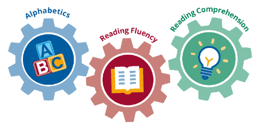 Support beginning readers with these evidence-based practices, drawn from <a href="/WhatWorksED/">What Works Clearinghouse</a> practice guides. ies.ed.gov/ncee/edlabs/re…
#literacy #beginningreaders #ECE #earlychildhood #preK #kindergarten