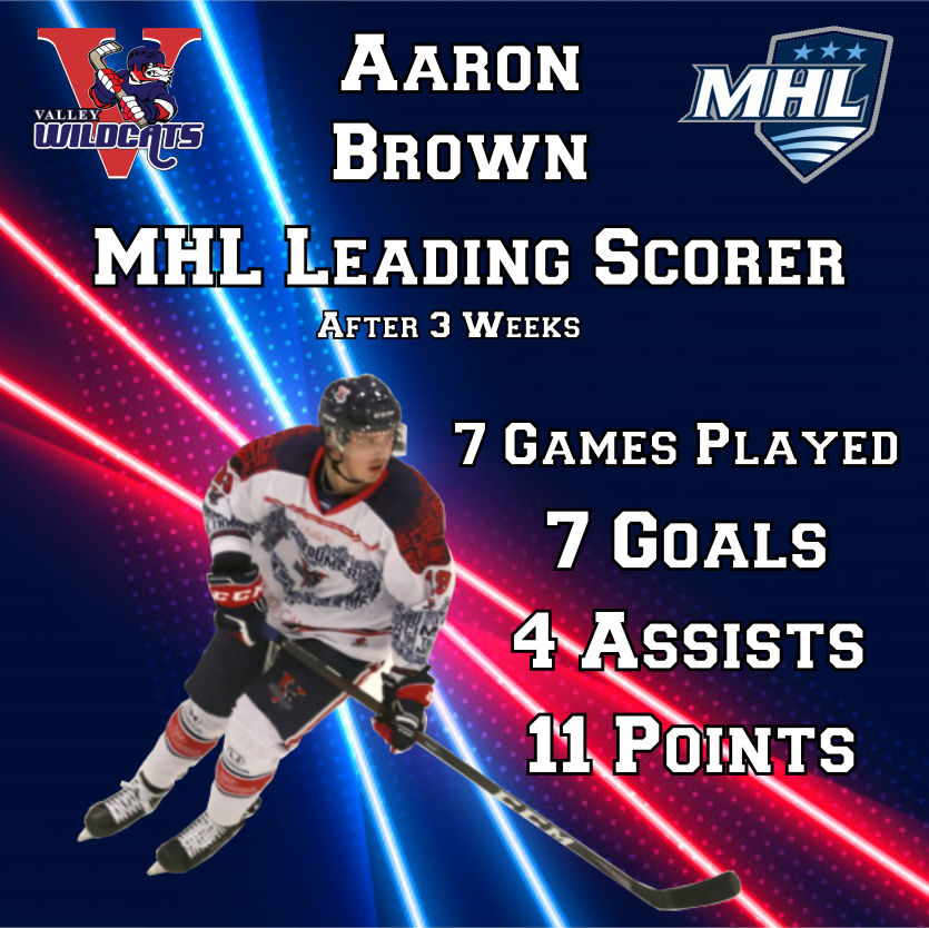 Valley_Wildcats's tweet image. Shout out to Valley's @aaron19brown. The Wildcats winger leads the MHL in scoring after three weeks. Brown tops the MHL in Goals with 7 and Points with 11. #WildcatsRoar