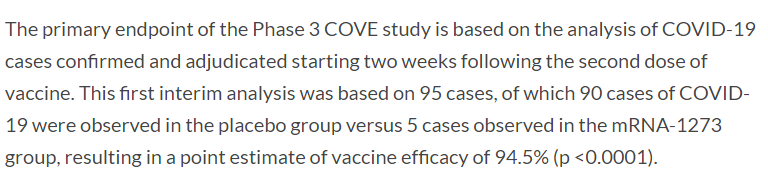 Another exciting Monday morning for COVID-19 vaccines! Moderna is reporting 94.5% efficacy for their mRNA vaccine.Read on for a biostatistician's breakdown of the interim results. 10 tweets on severe disease, subgroup analysis, and more.Press release:  https://investors.modernatx.com/news-releases/news-release-details/modernas-covid-19-vaccine-candidate-meets-its-primary-efficacy
