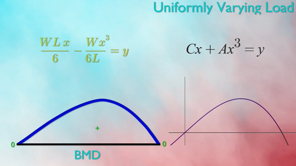TestReaction's tweet photo. Mathematics behind SFD and BMD | ReactionTest

The second video of SFD and BMD is finally up.
Thank you for watching.
We wish you and your family a very Happy Diwali and a prosperous new year.
https://t.co/RyExTlWw3y
#CivilEngineering #education #learning https://t.co/c5k2pqqKQ3