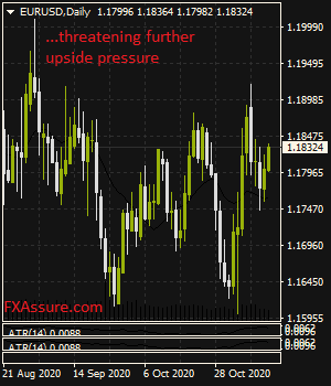 fxassure's tweet photo. EURUSD Pressure Continues To Build Up..https://t.co/kwYC5QbPgs.. #forex #foresignals #forex #Currency #Forex_Signals #trades #TradeTalks #finance @fklivestolearn @fxmac_forex @fx @trades_fx @forex4you2 @FxMim @FXDecisions @TRADER1970 https://t.co/24MGZVNS57