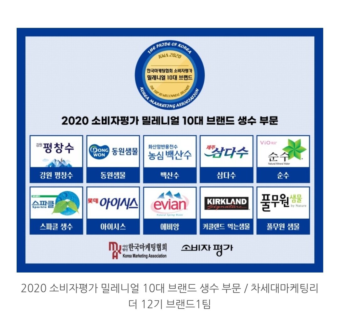 Jom kita tengok brand apa yang popular dekat Korea. Ok let me translate, since mungkin tak faham Korean. Ada jenama Pyeonchang, Dongwon, Baeksan, Samdasu and etc.