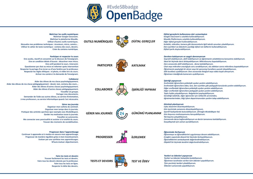 sbcdrn's tweet photo. #openbadge #dijitalrozet
CERTIFICAT-SERTİFİKA
#EvdeSBbadge #sbdijital #rozet #egitim #dijitalegitim #motivasyon #sorumluluk #özdeğerlendirme #becerileri #UzaktanEğitim https://t.co/u348AequFh