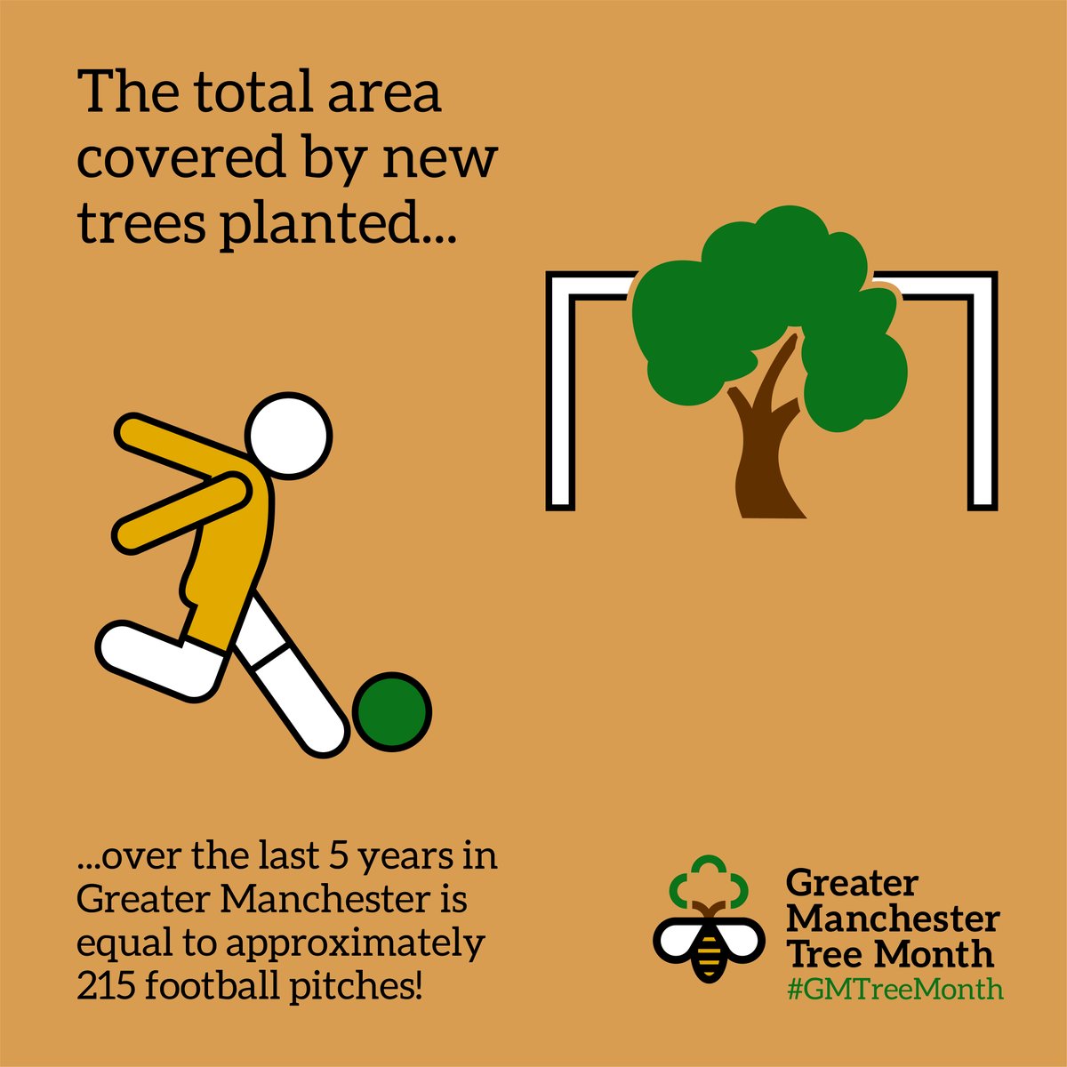 CityofTreesMcr's tweet photo. Every new tree planted brings us closer to achieving our goals
#GMTreeMonth https://t.co/3BVlsGw5wJ