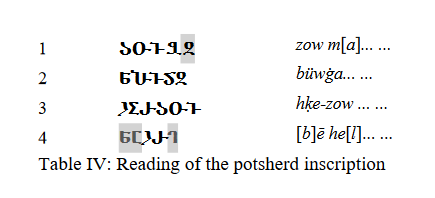 Yet another artifact with Caucasian Albanian inscriptions is a potsherd. Translation - "I, M(a)..., who was pledged ..., with the hope of God .."