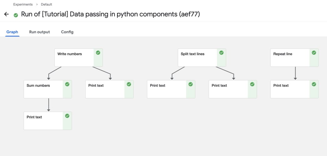 CivoCloud's tweet photo. If you're into machine learning, you can run #kubeflow pipelines within minutes with this guide from @SaiyamPathak: https://t.co/Zq8iwKgMrN https://t.co/2ayQGEm8O2