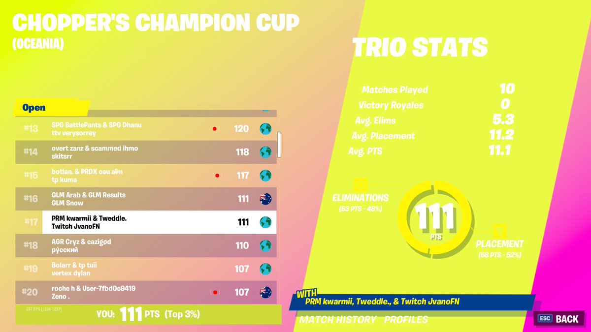 JvanoFN's tweet photo. Last cash cup of the season ggs @Tweddle_ @kwarmii https://t.co/MVSWSp7J7r