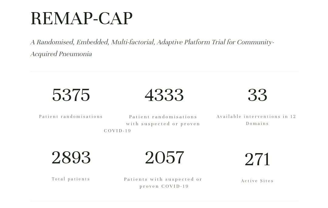 More than 2000 patients with #COVID19 have now been randomised to REMAP-CAP, with each patient randomised to an average of two domains. 
Thank you to our #remapcapfamily of participants, sites, and partners for your support.