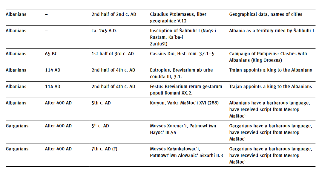 This article by Wolfgang Schulze  http://dx.doi.org/10.13140%2FRG.2.2.18498.17602 is also a must-read if you want to enlighten yourself about Caucasian Albanians. Long story short - yes Caucasian Albanians existed, but we don't know if they are ethnically self-designated themselves as such.