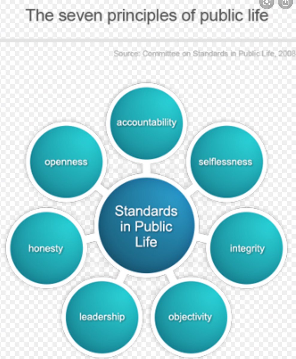Worrying characteristic of Johnson Govt is that it consistently behaves as if usual rules don’t apply In particular the Nolan 7 Principles of Public LifeThe Procurement Scandal , the Jenrick/Desmond Planning Fiasco, Appointment of Cronies , Jenrick/Berry Backscratching etc 8/