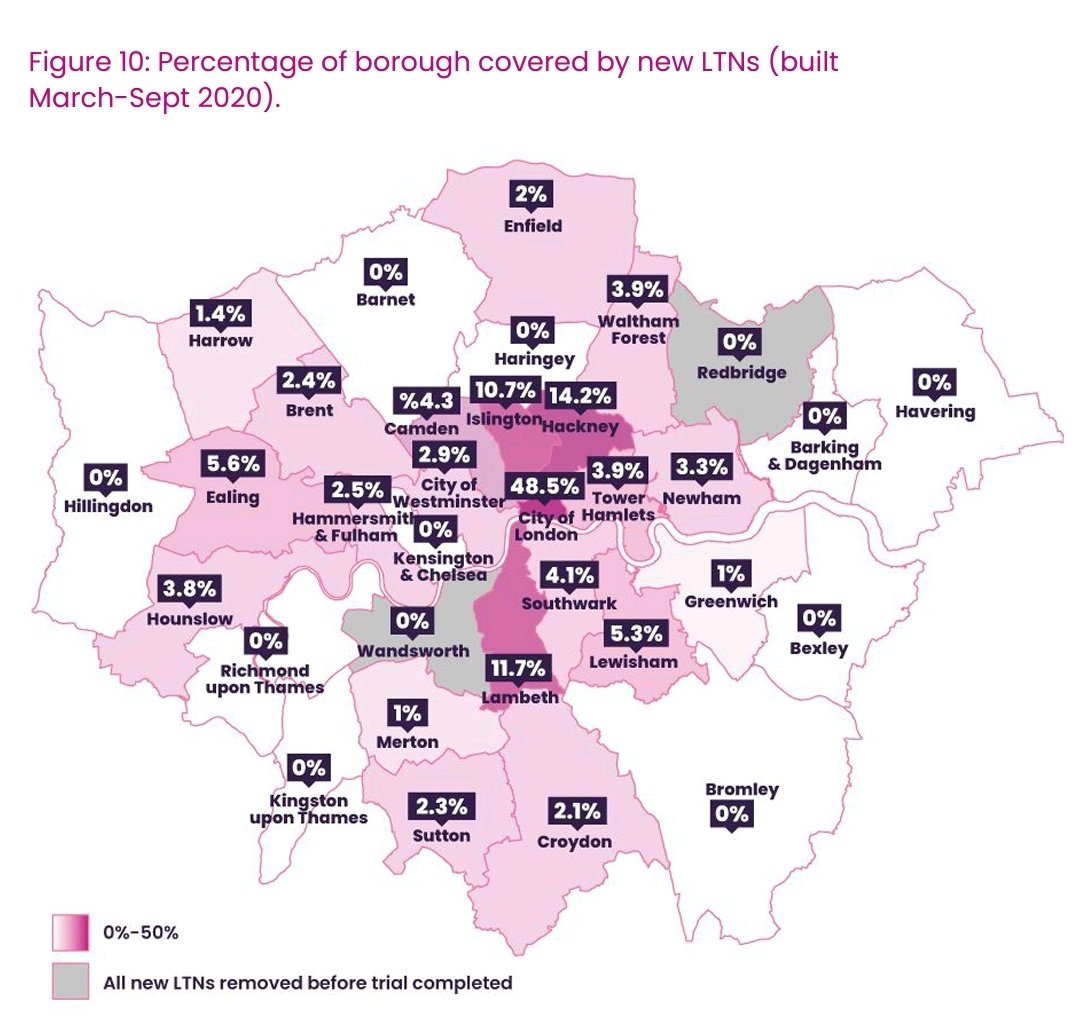 Pulled these interesting maps of the new London  #LTNs & % coverage by borough, from the 'LTNs for all?' report by  @Active_ATA with  @_wearepossible &  @KRFoundationCity highest at 48.5% but small area and low residential, Hackney has 14.2% of new LTN infra covering the borough.
