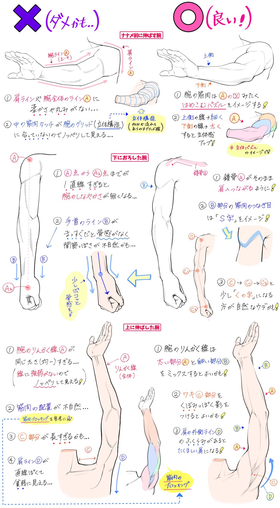 吉村拓也 イラスト講座 Twitterren 男性の腕が描けない という人へ 筋肉の立体感 が1 上達する ダメかも と 良いかも