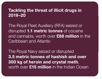 Some numbers for the Fisheries protection Squadron & the counter narcotics work done by the Royal Navy