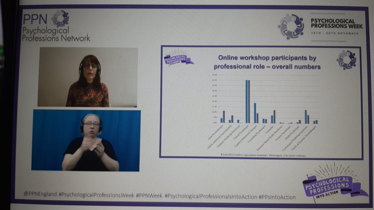 Lovely to see my past FPOP colleague Alice Plummer speaking about #PsychologicalProfessionalsIntoAction at a great first session of the 2020 PPN conference #PPNweek @PPNEngland