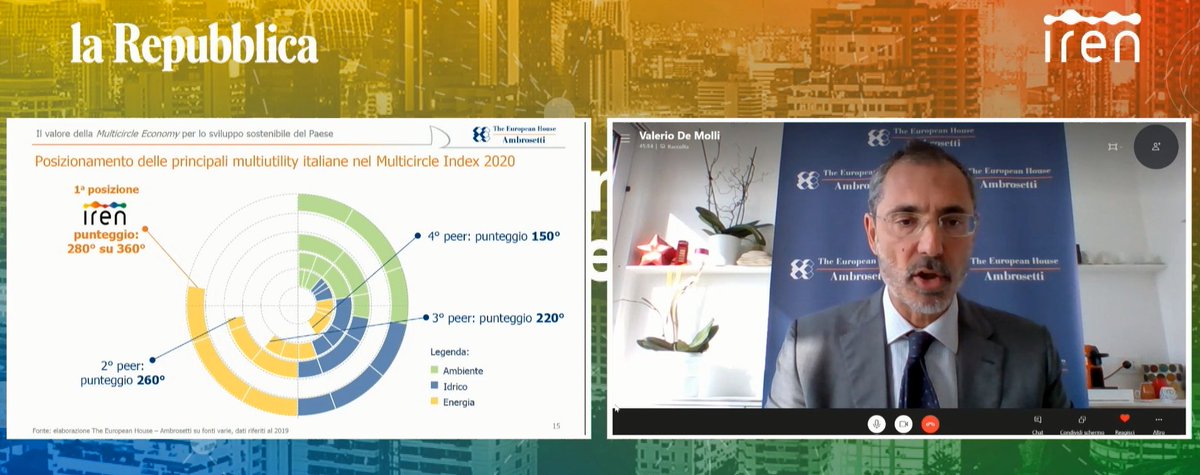 gruppoiren's tweet photo. #MulticircleEconomy @ValerioDeMolli "Fa piacere sottolineare come Iren, attraverso questa chiave di lettura multicircolare, risulti al 1° posto tra le principali #multiutility italiane con un punteggio di 280/360, secondo quello che abbiamo definito come #MulticircleIndex" https://t.co/QJrHqeGg9p