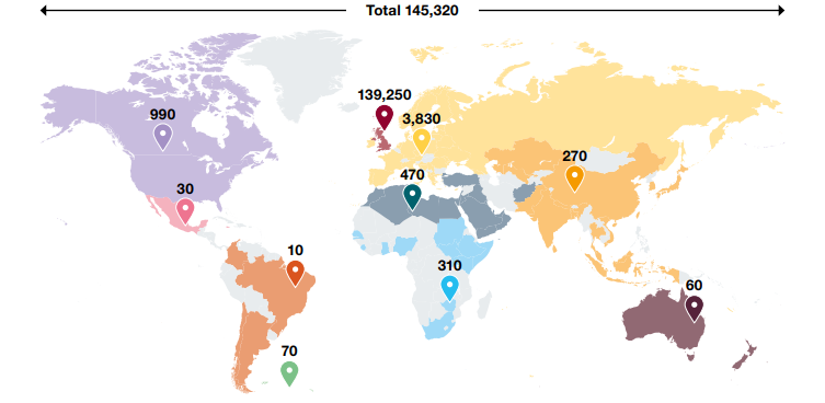 The report also states the number of regular forces deployed globally as of 1st April 2020.UK - 139,250Europe - 3,830North America - 990Central America / Caribbean - 30South America - 10South Atlantic - 70MENA - 470Sub Saharan Africa - 310Asia - 270Oceania - 60