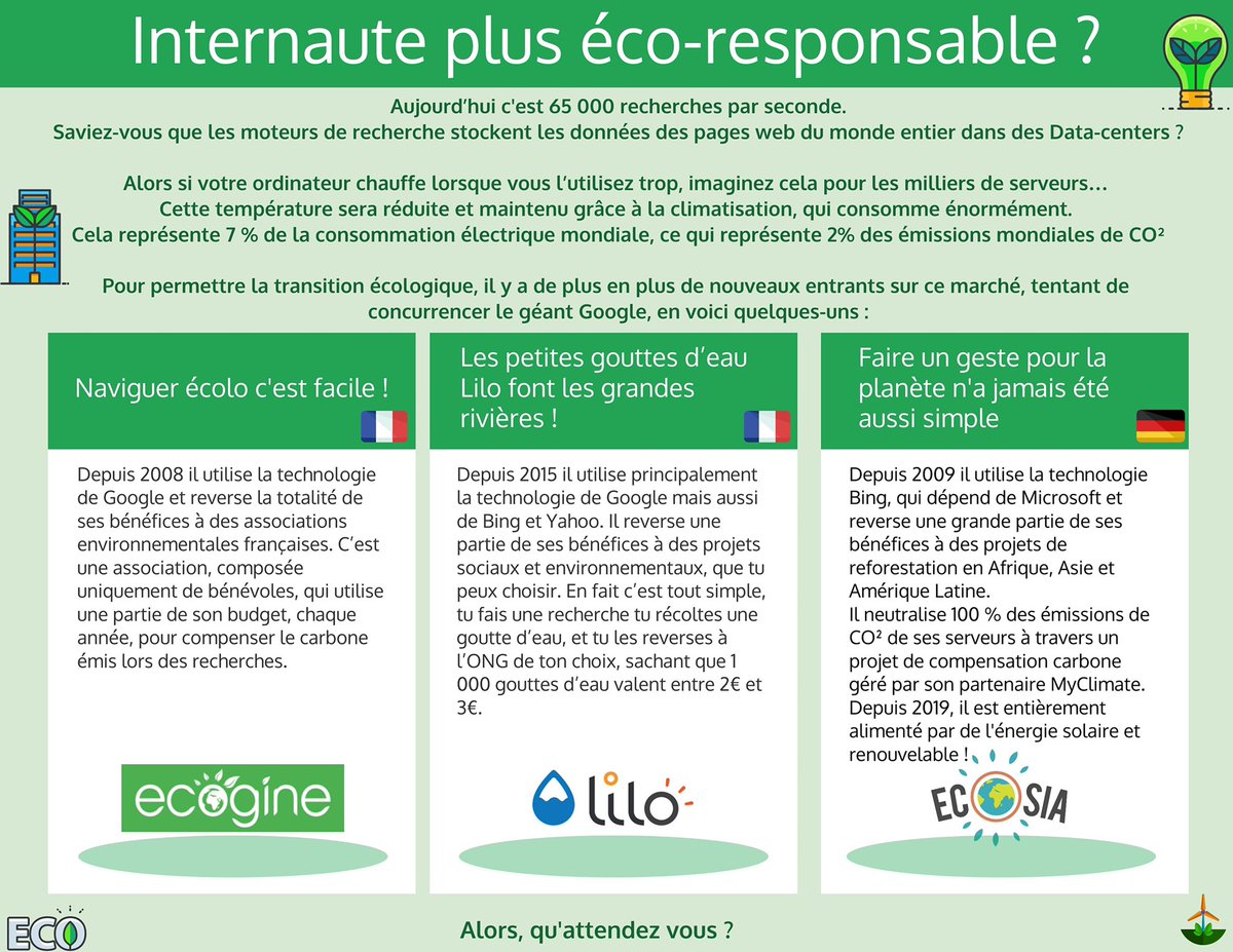 AssoUnionTerre's tweet photo. Aujourd'hui, Jérôme nous parle des navigateurs éco-responsables Ecogine, Lilo et Ecosia. 🌳
Si vous ne l'avez pas encore fait, c'est le moment de les adopter !😉 https://t.co/f0ZQMGdZWZ