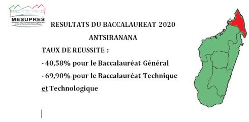 MESupReS- Ministère de l'Enseignement Supérieur tweet media