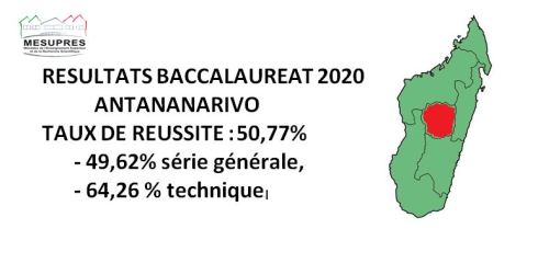 MESupReS- Ministère de l'Enseignement Supérieur tweet media