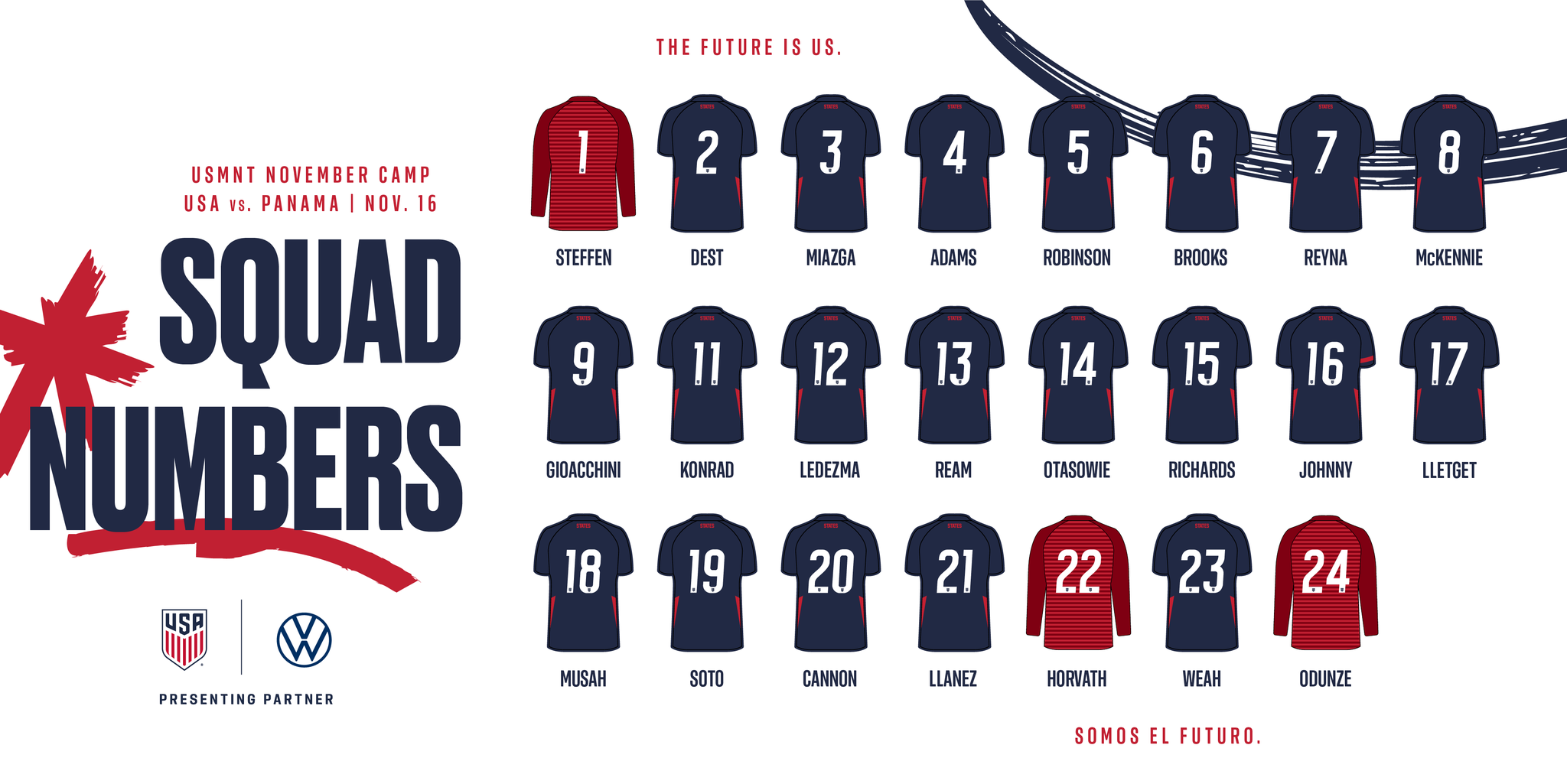U S Soccer Mnt On Twitter Squad Numbers Haven T Changed But What We Re Wearing Has Tonight S Match Vs Will Be The First In Our New Kits Usavpan Usmntisback Https T Co Dpulymqwyf