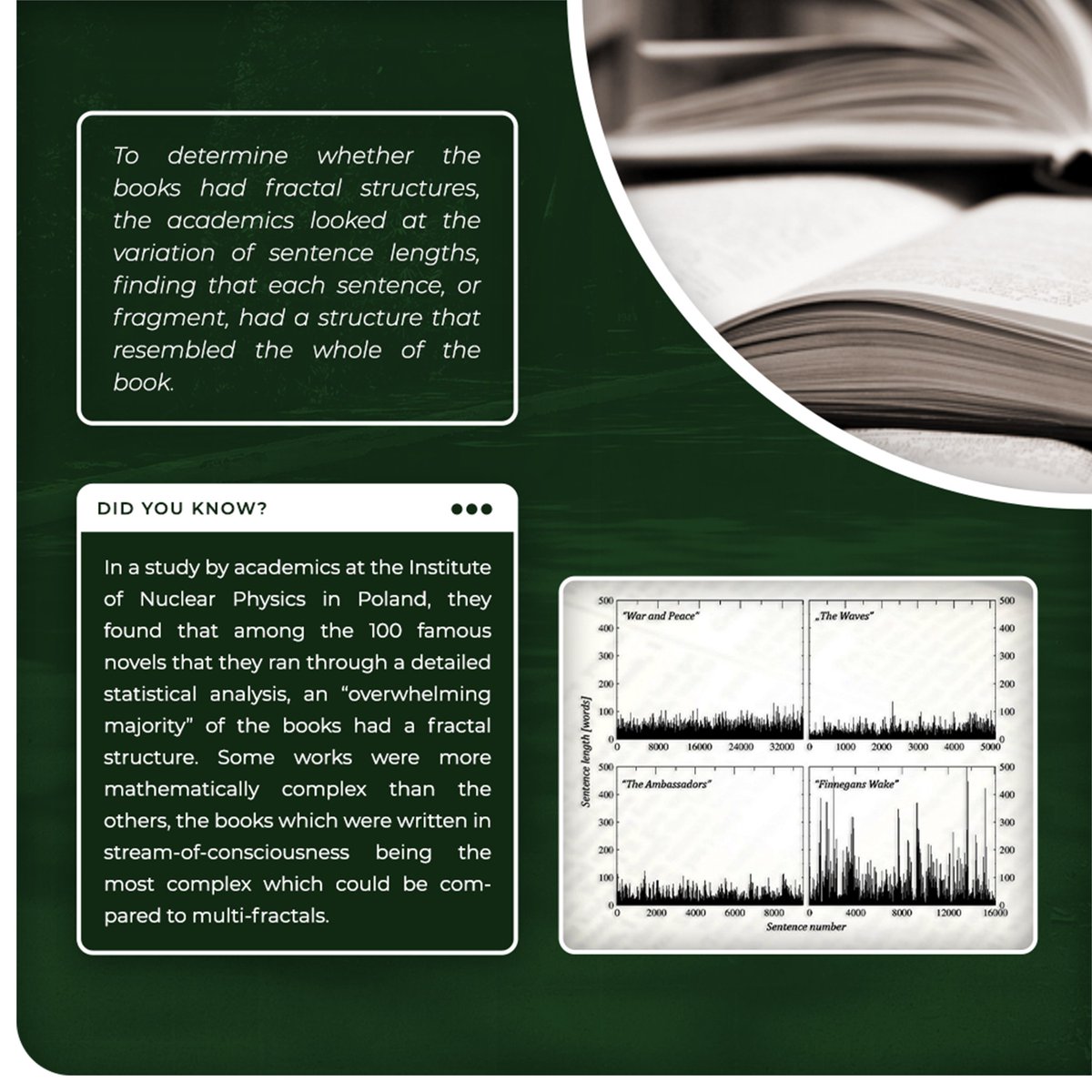 upmathclub's tweet photo. In today's Math Monday, we will show how fractals appear not only in nature but also in other objects we might possess such as classic books.

#MathMondayWithUPMathClub
#FractalsInBooks
#MathInLiterature

💚💚💚 https://t.co/BymdqZp8kl