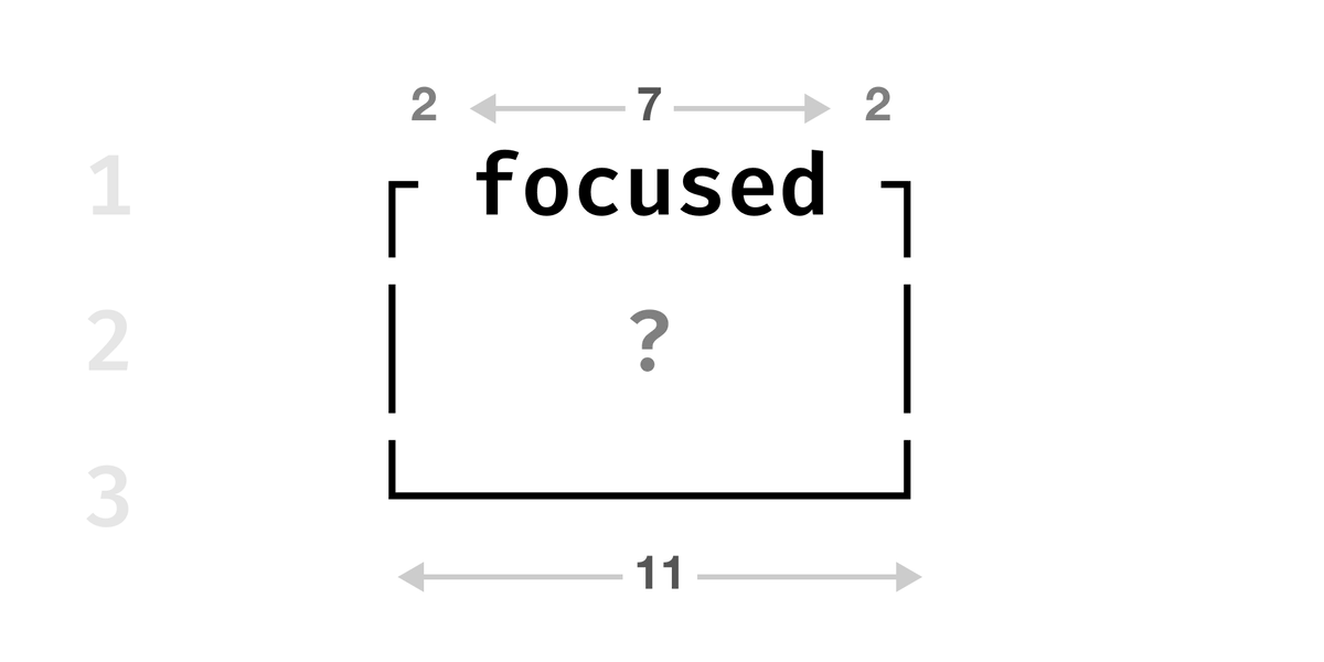 If a state has child states then it's more complicated. To get its width, we start with the number of characters in its name and add four (corner characters and spaces on either side).