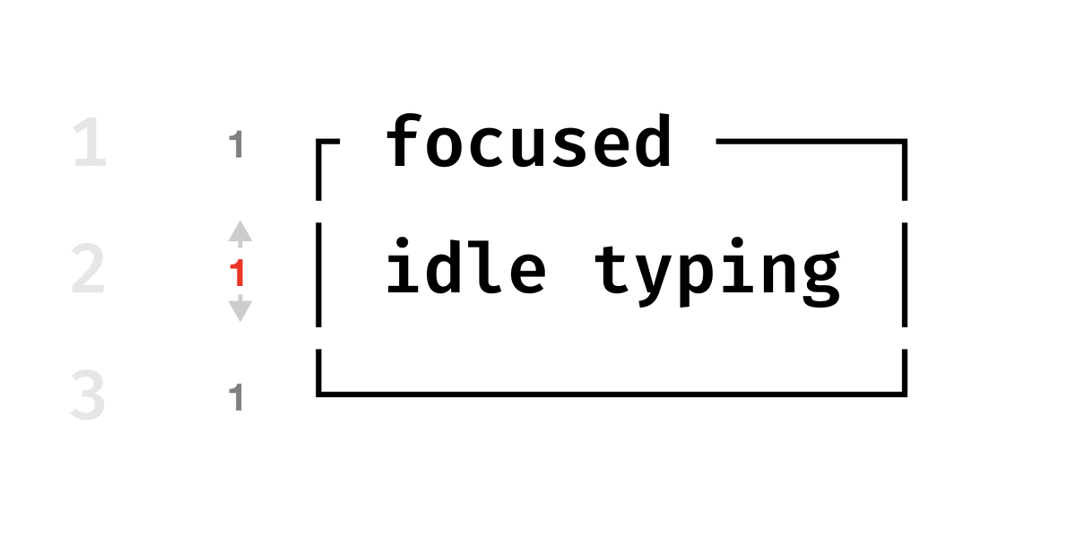Different combinations of children will result in a different height. If the branch state has one line of leaf states, it will be 3 lines tall.