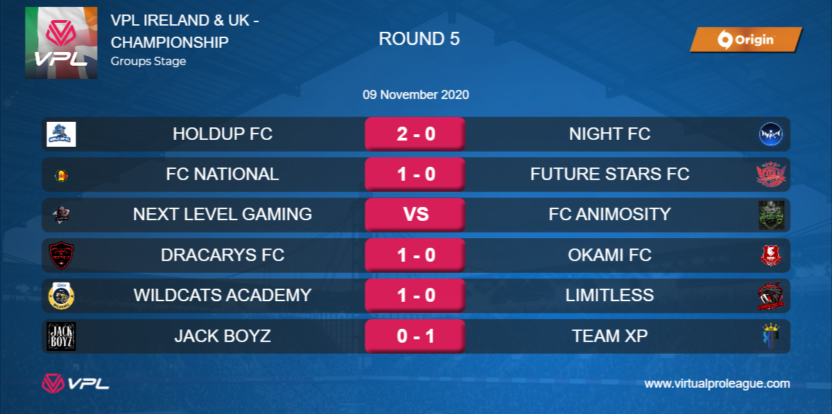 VPL_IrelandUK's tweet photo. Championship 🏆 Results and League Table for week 3 (round 5/6) ⚽️ https://t.co/xJkHPbrLIz