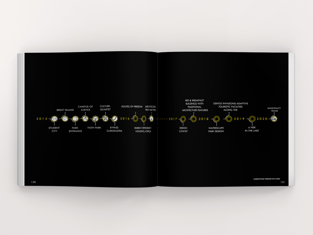 FAlibrary_'s tweet photo. #FeaturedBook #OpenBookshelf | Albania – Competition Culture
2000-2020
https://t.co/3HslSqqyCw
Edited by Saimir Kristo & Xhoana Kristo and co-published by @FA_Platform members Tirana Architecture / Design Week (TA/DW) @U_POLIS + @dpr_barcelona
#FAbooks #BookOfTheWeek https://t.co/lqlw5Py570
