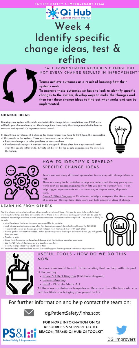 DG_Improvers's tweet photo. Week 4 of the #QIJourney
➡️ Time to identify your specific #ChangeIdea then start to test and refine it.
✅ PDSA
✅ Cause & Effect
✅ Process Maps
If you're looking for any further help or advice why not drop us a message here or
📧 dg.PatientSafety@nhs.scot
#dgimprovers https://t.co/gHx4IP78Yk